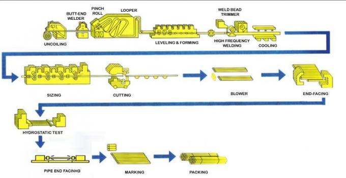 GB 12mは3インチ(直径)鋼管30mmの壁に厚く電流を通した 1